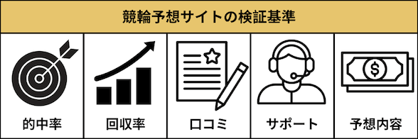 競輪予想サイトの検証基準（的中率、回収率、口コミ、サポート、予想内容）