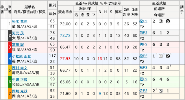 日本競輪投資会(JKI)2021年4月1日無料予想出走表