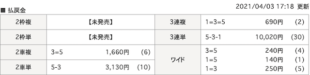 日本競輪投資会(JKI)2021年4月3日有料予想結果