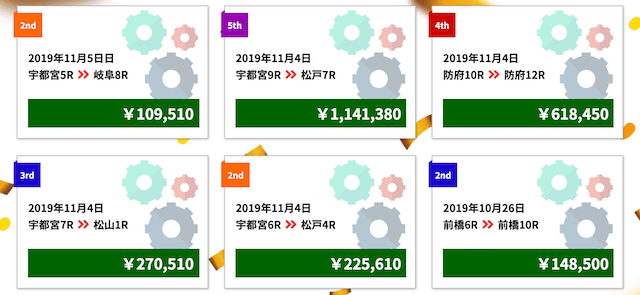 競輪ギア的中実績