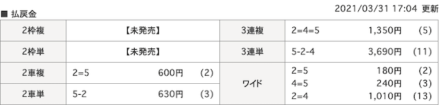 競輪ギア2021年3月31日有料予想結果