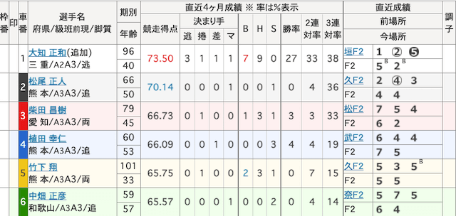 競輪ライド2021年3月17日無料予想出走表