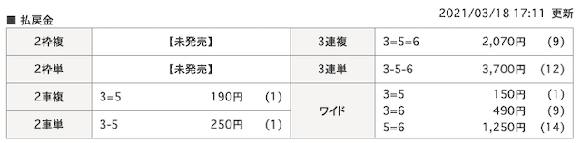 競輪club虎の穴2021年3月18日無料予想結果