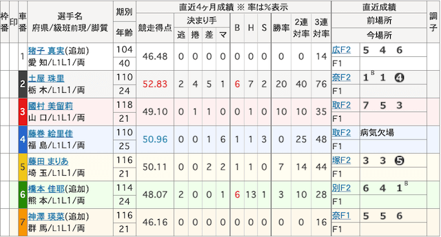 競輪club虎の穴2021年3月22日有料予想出走表