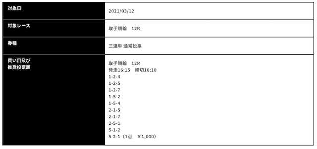 競輪EVOLVE無料予想参加