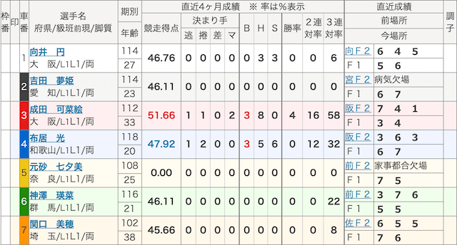 シャカリキライダー2021年3月17日無料予想出走表