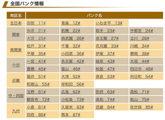 KEIRINひろば競輪場詳細