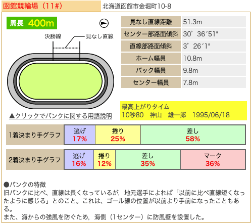 KEIRINひろば競輪場詳細