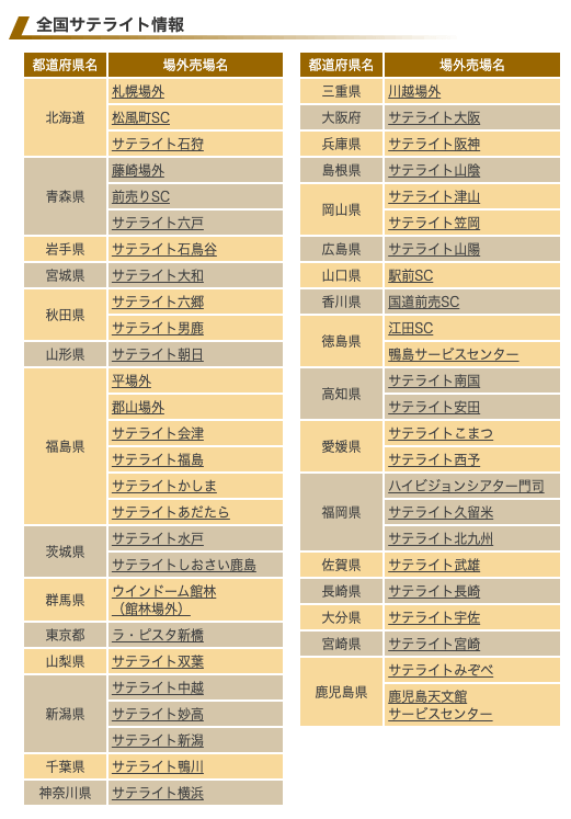 KEIRINひろばサテライト情報