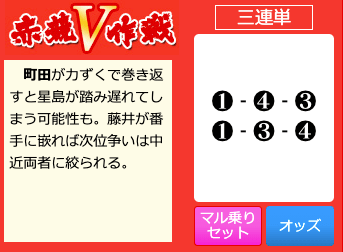 競輪ジャンジャン某有名サイトの予想