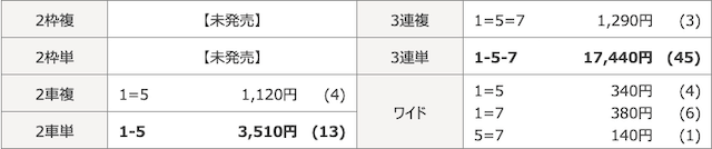 競輪カミヒトエ無料予想結果4/5