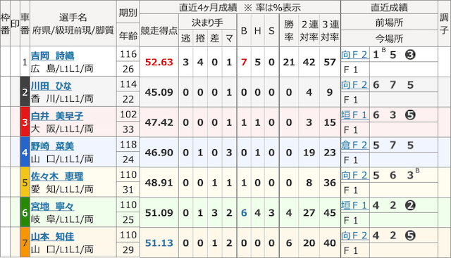 競輪カミヒトエ有料予想出走表