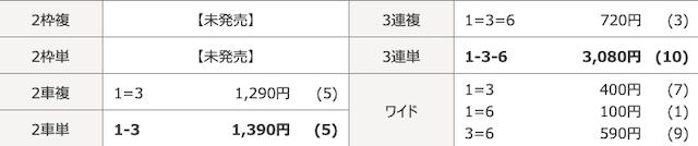 競輪カミヒトエ有料予想参加結果