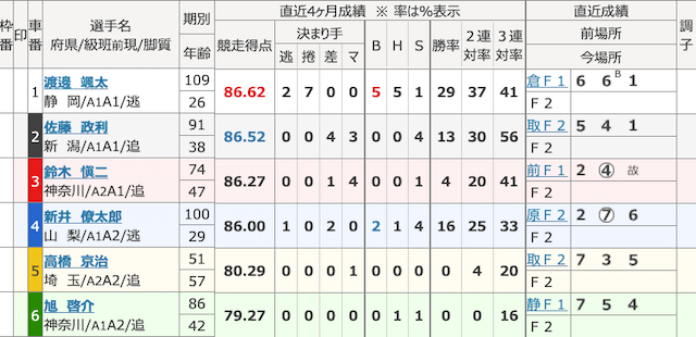 競輪ぶっちぎりの前売り表