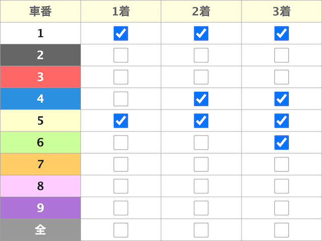 競輪フォーメーション_実践_買い目