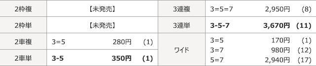 競輪オートSTART轟の有料予想参加結果