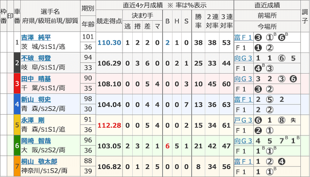 チャリポケの前売り表