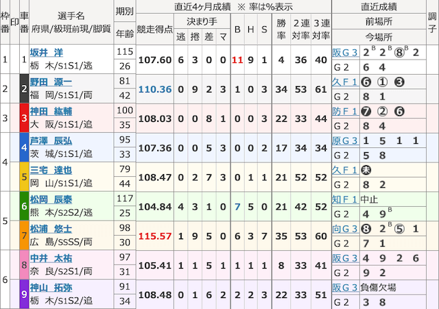 チャリポケの前売り表