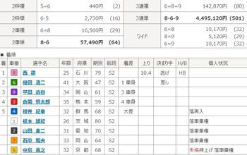 競輪の最高配当の第3位