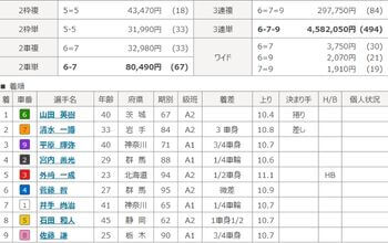 競輪の最高配当2位