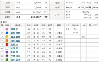 競輪の最高配当1位