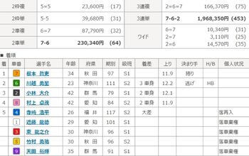 競輪の最高配当2020年