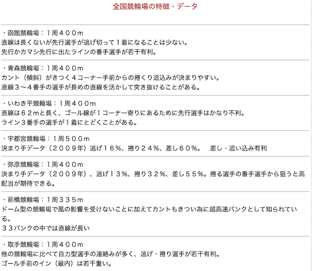 競輪予想MAX_バンクの特徴