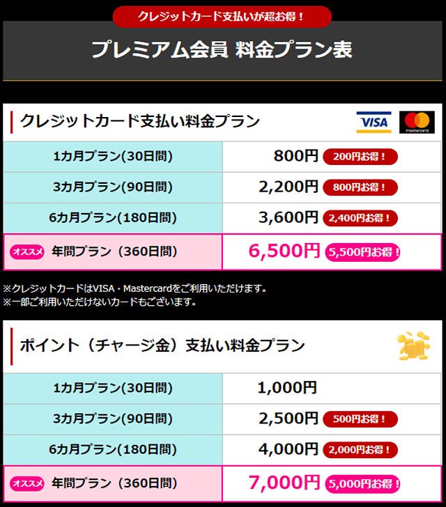 みんなの競輪のプレミアム会員の料金