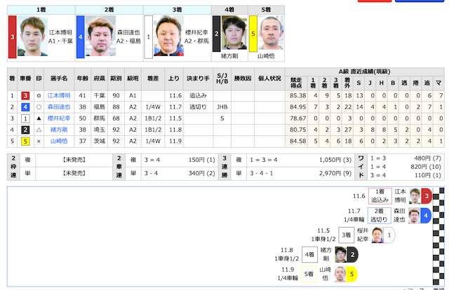 エンジョイプロスポーツの今日の予想