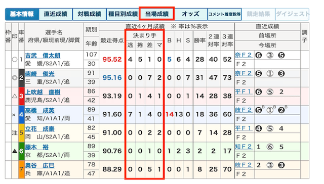 細かな選手情報