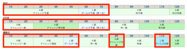 チャレンジレース・ガールズレース
