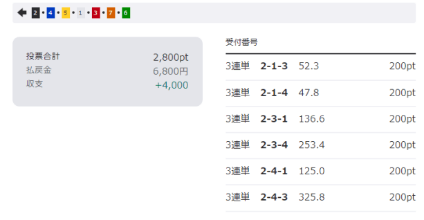 競輪の出目買いとは