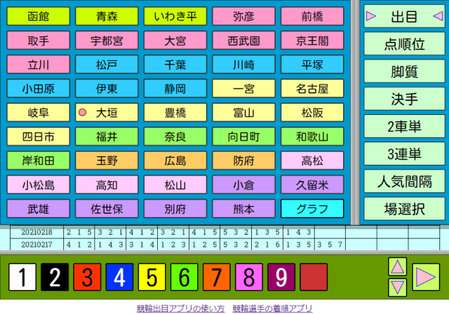 競輪の出目が確認できるアプリ