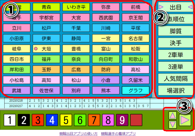 競輪出目アプリの使い方