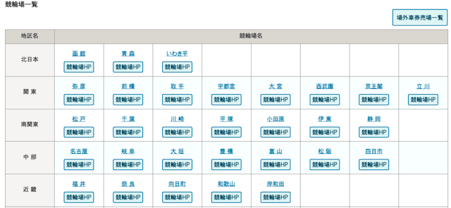 keirin.jp競輪場