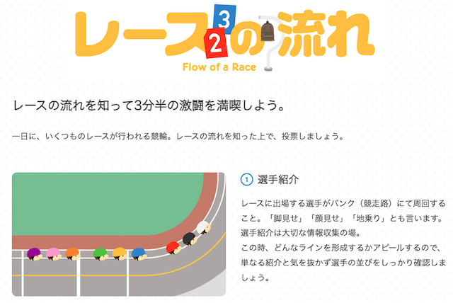 keirin.jp「レースの流れ」