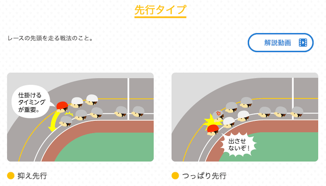 keirin.jp「戦法」