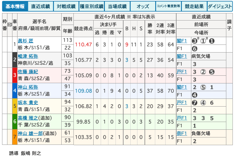 keirin.jpおすすめの買い方