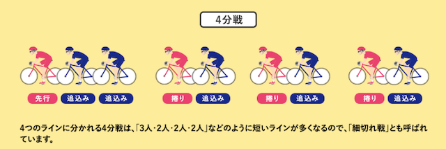 競輪の細切れ（四分戦）とは