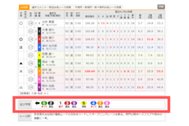 競輪の細切れ（四分戦）の見分け方