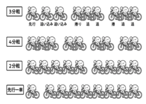 競輪の細切れ（四分戦）とは？三分戦との違いから細切れ戦のセオリーや特徴をご紹介！画像