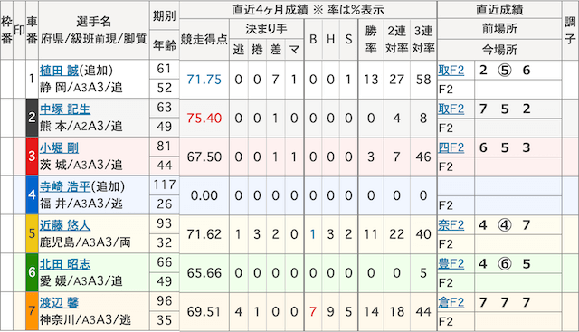 寺崎浩平_デビュー戦_出走表