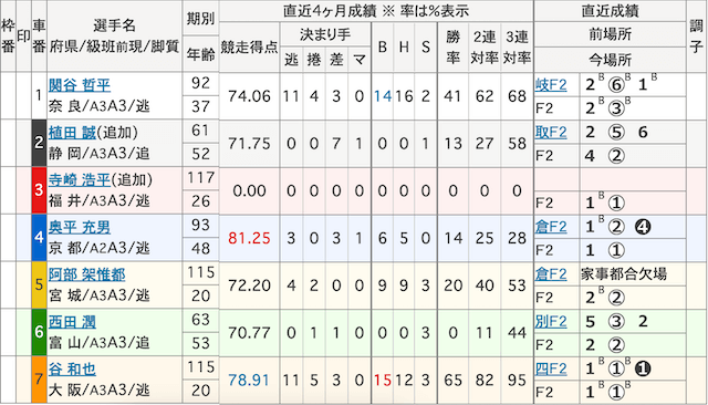 寺崎浩平_初優勝_出走表