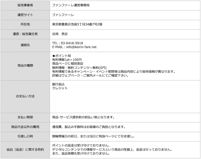 競輪ファンファーレの特商法