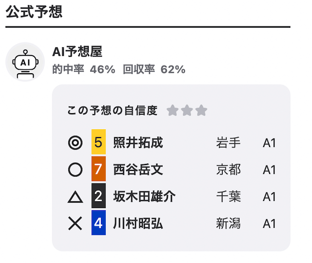 ウィンチケットのai予想について