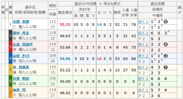 比嘉真梨代の初優勝について