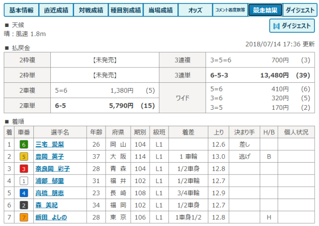 豊岡英子のデビューの結果