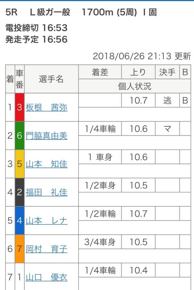 山本レナの最後のレースの結果