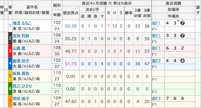 荒川ひかりデビュー戦出走表