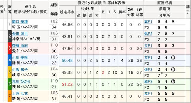 荒川ひかり初勝利出走表